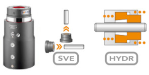 Powerstroke bauart fsk-sve