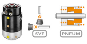 Powerstroke bauart fskp-sve